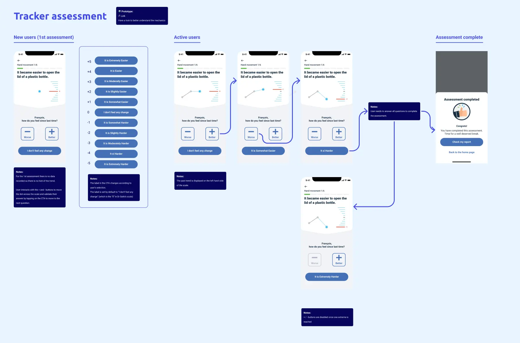Working file in Figma showing the component and concept for the assessment of the app