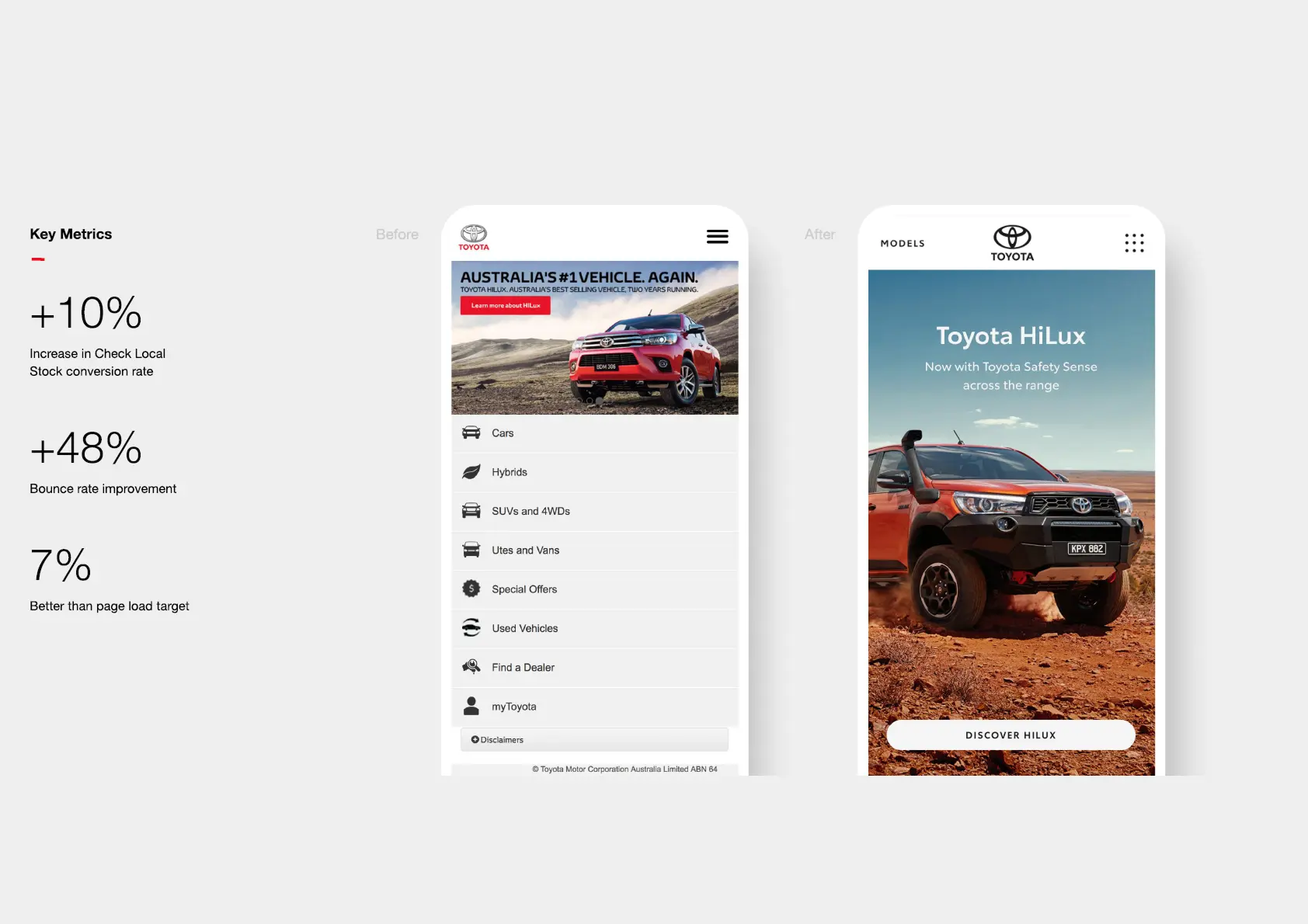 Slide showing before and after metrics for mobile