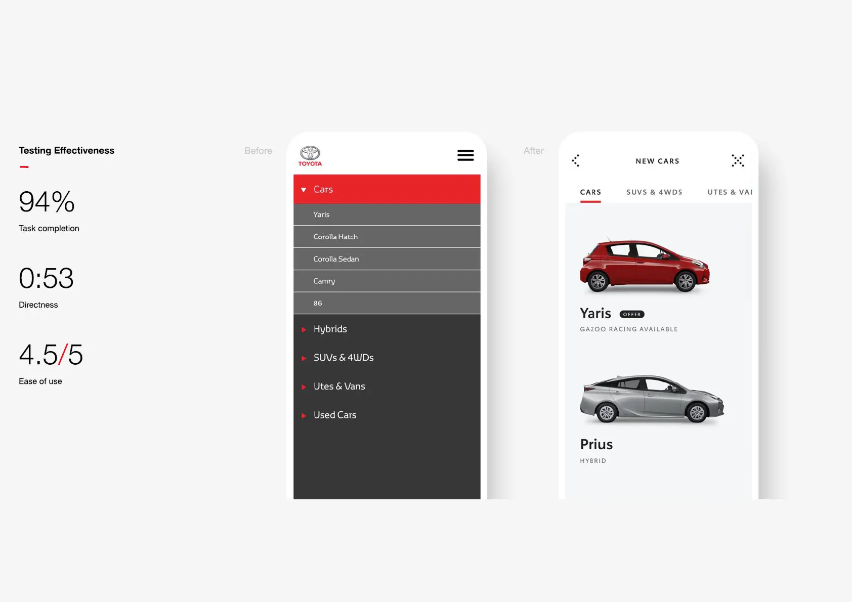 Slide showing before and after metrics for test drive