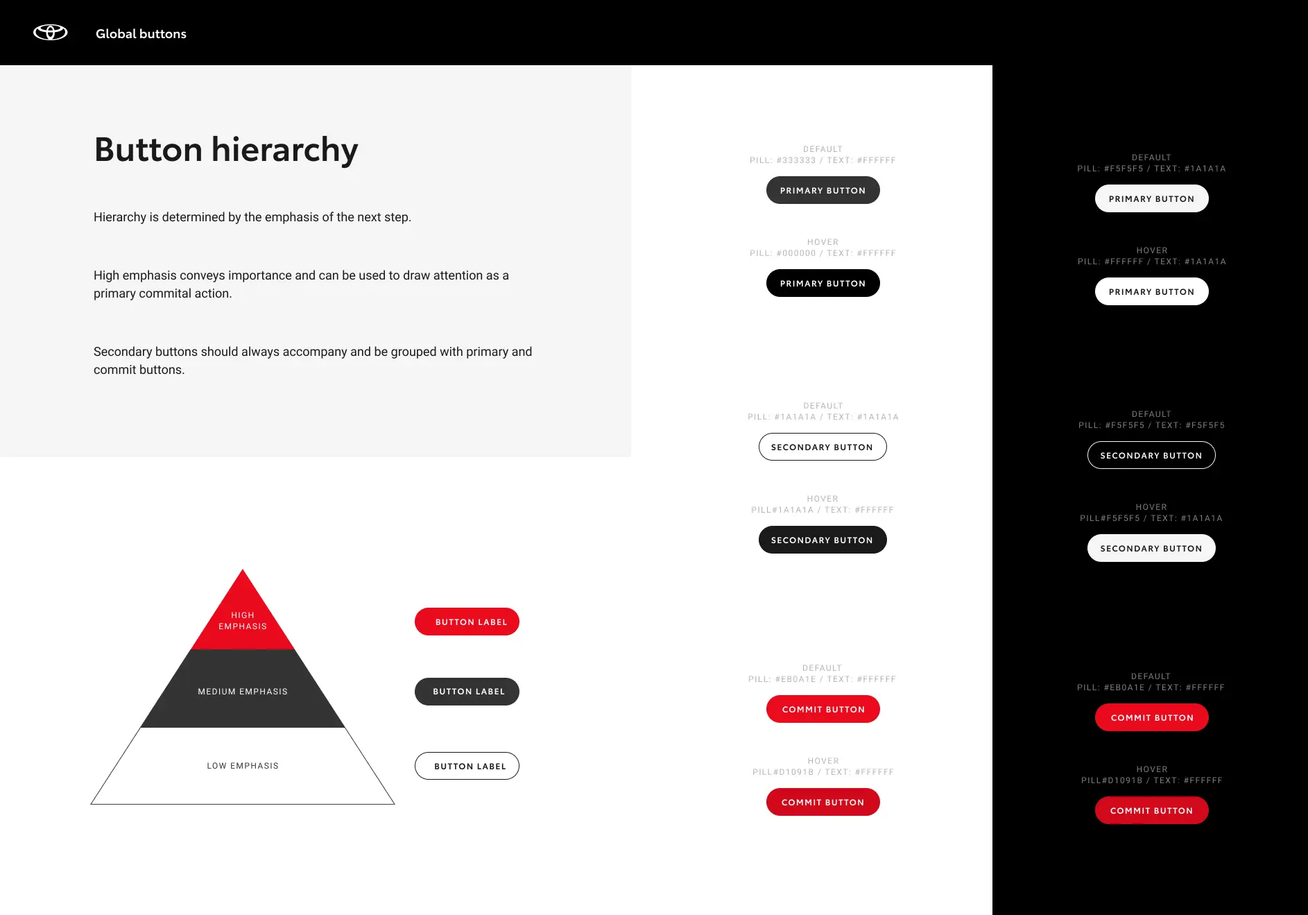 Part of the design system showing the hierachyy of CTAs