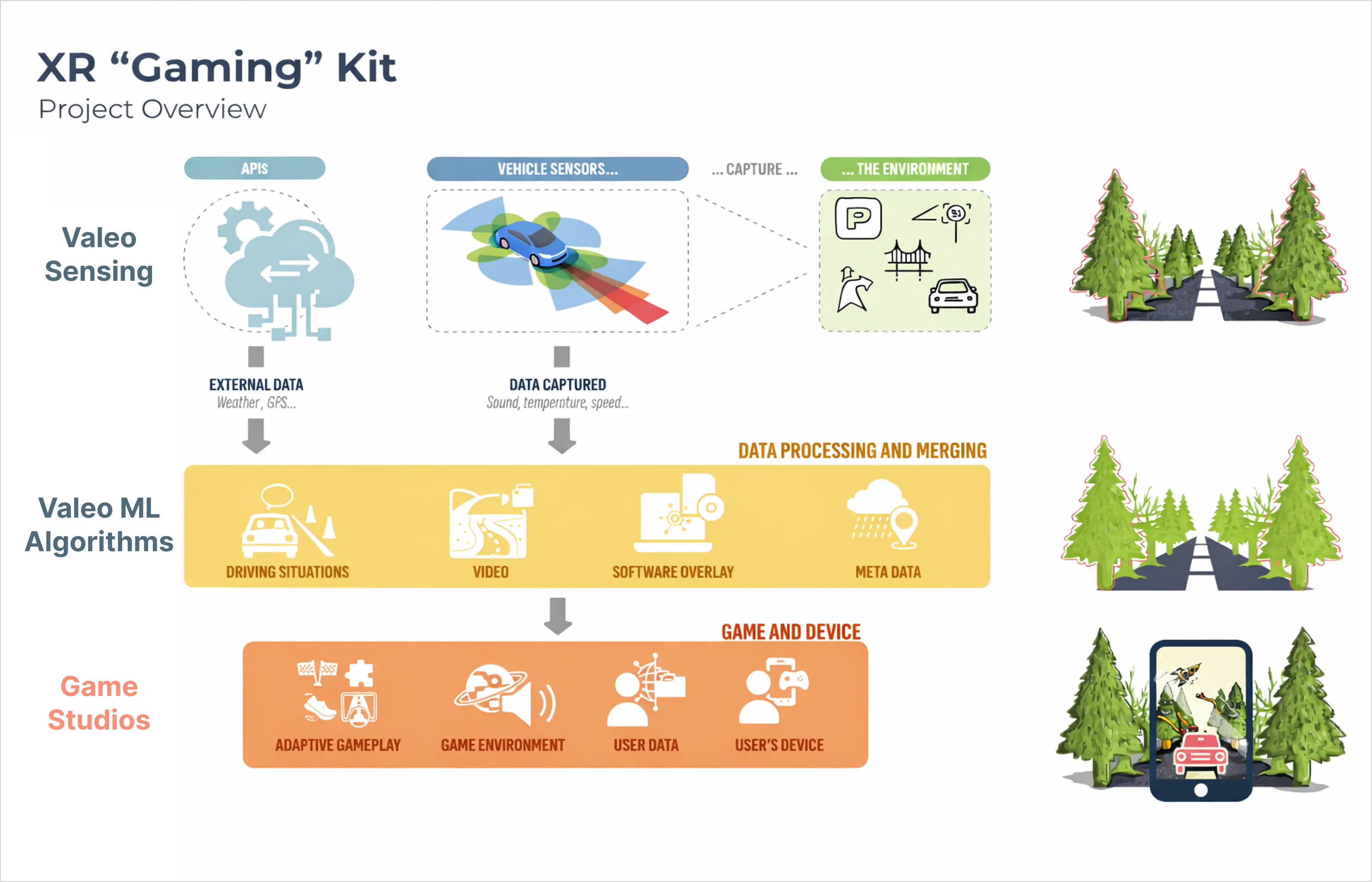 Drawings to illustrate the technology and concept as part of the patent redaction