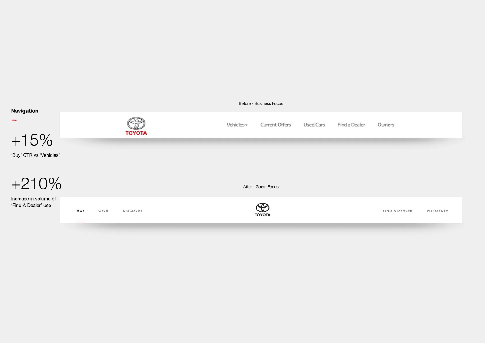 Wireframes & Flows
