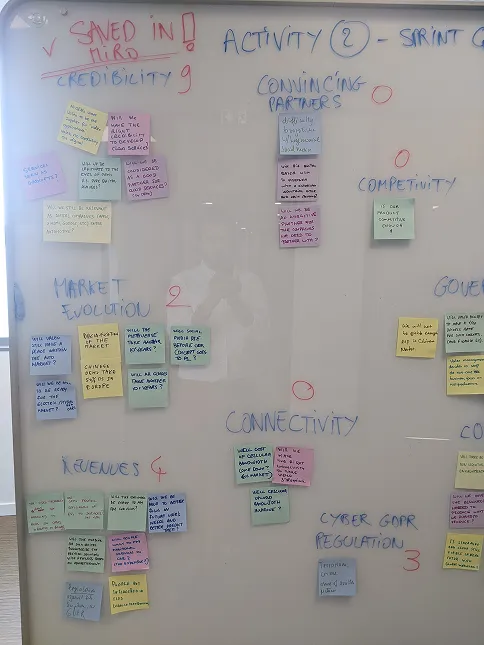 User Testing