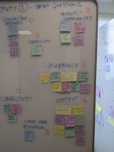 Stakeholder Alignment